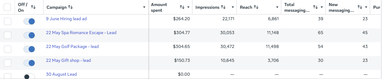 Meta Ads Manager — earlier month