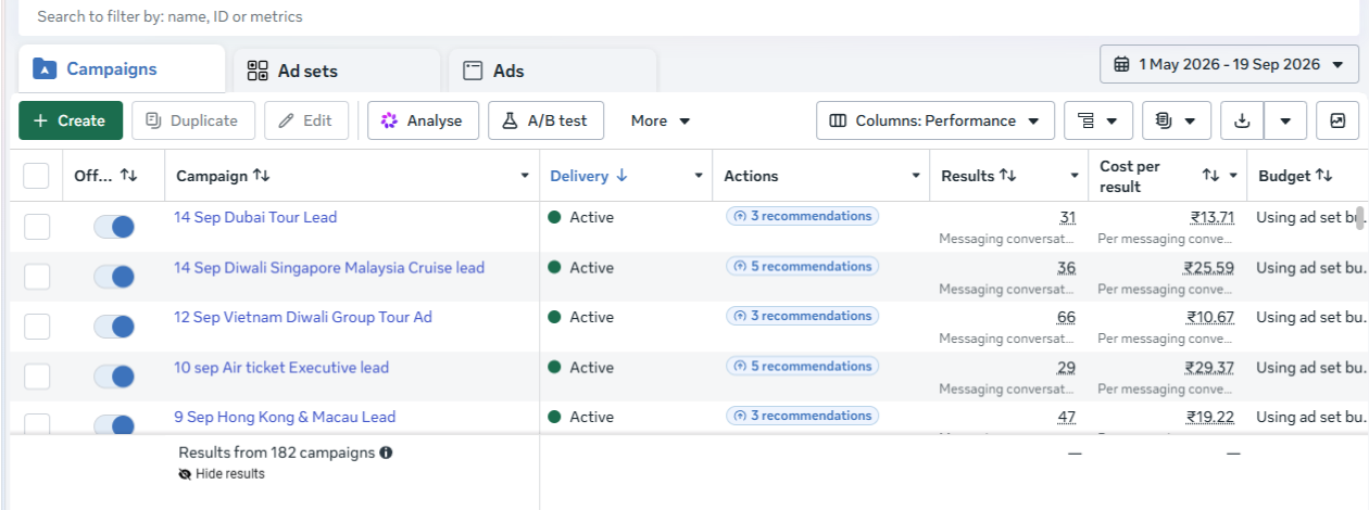 Meta Ads Manager — Patel Holidays campaigns