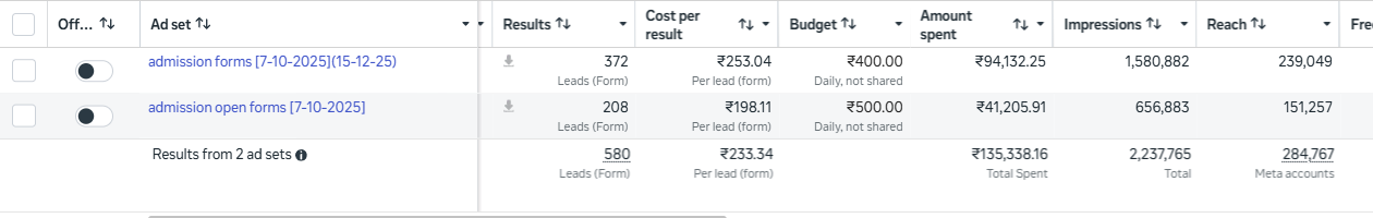 Admission form ad sets in Ads Manager